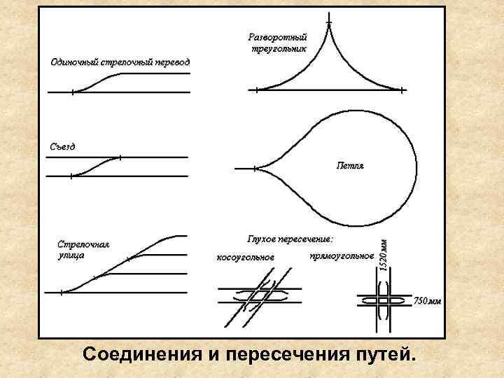  Соединения и пересечения путей. 