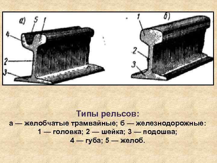 Типы рельсов: а — желобчатые трамвайные; б — железнодорожные: 1 — головка; 2 —