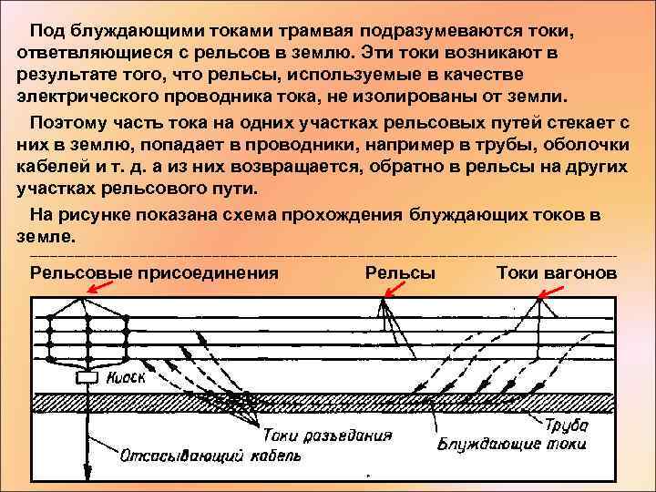 Под блуждающими токами трамвая подразумеваются токи, ответвляющиеся с рельсов в землю. Эти токи возникают