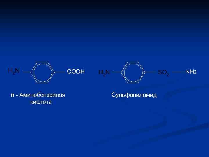 СООН n - Аминобензойная кислота NH 2 Сульфаниламид 