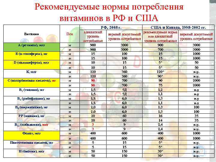 Общее правило потребления