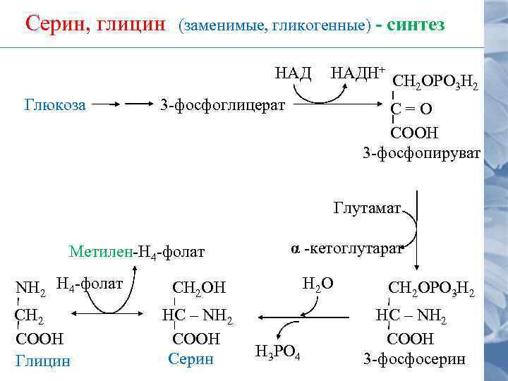 Глицин cuo