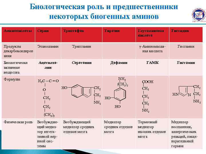 Биологическая роль питания