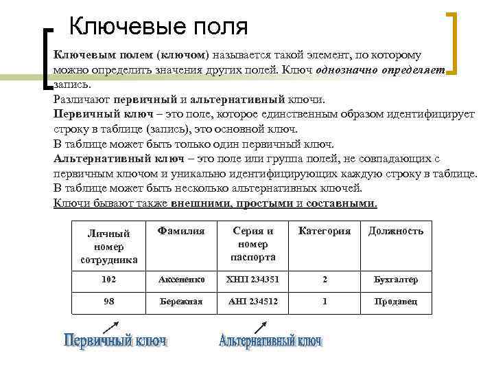 Ключевые поля Ключевым полем (ключом) называется такой элемент, по которому можно определить значения других