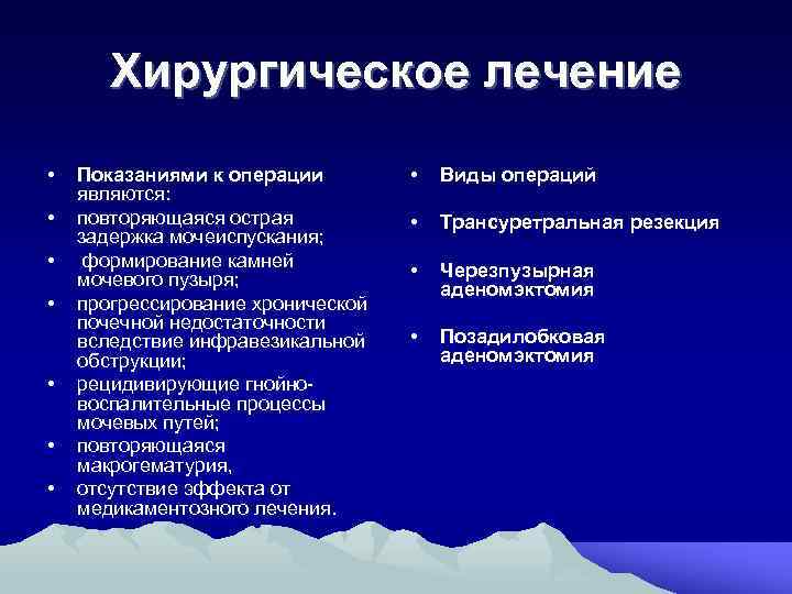 Хирургическое лечение • • Показаниями к операции являются: повторяющаяся острая задержка мочеиспускания; формирование камней