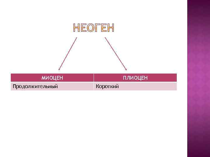 МИОЦЕН Продолжительный ПЛИОЦЕН Короткий 