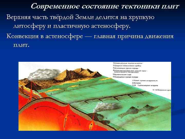 Тектоника литосферных плит. Современное состояние тектоники плит. Геодинамика земли. Современная теория тектоники плит кратко. Геодинамика мантии..