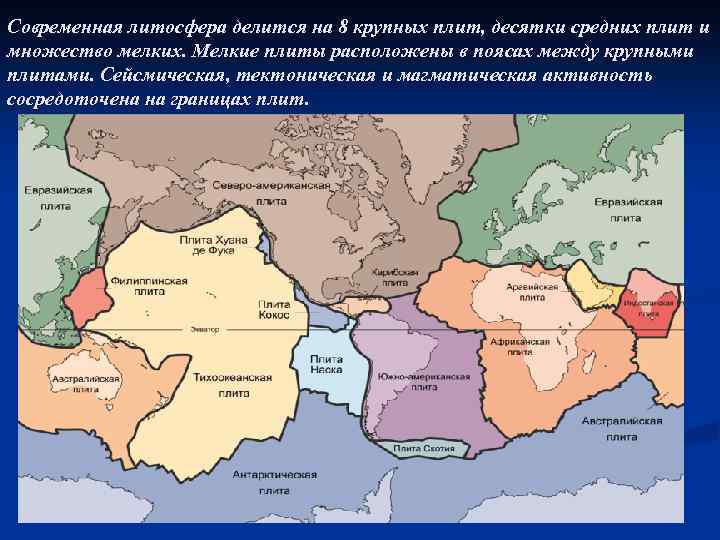 Современная литосфера делится на 8 крупных плит, десятки средних плит и множество мелких. Мелкие