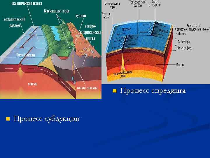 Столкновение плит с океанической и континентальной земной корой рисунок