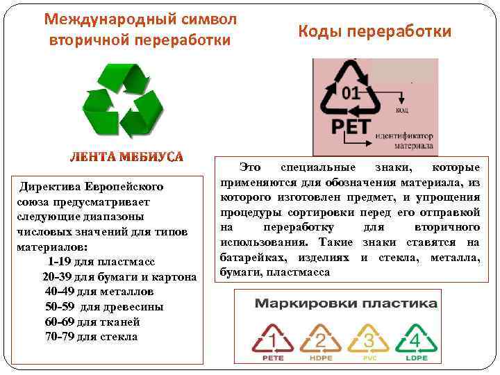 Международный символ вторичной переработки Директива Европейского союза предусматривает следующие диапазоны числовых значений для типов