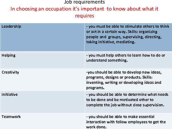 Job requirements In choosing an occupation it’s important to know about what it requires