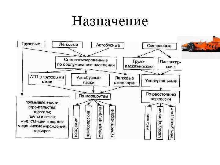 Назначение 