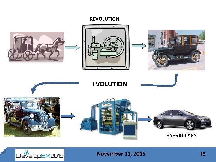 REVOLUTION HYBRID CARS 14 November 11, 2015 18 
