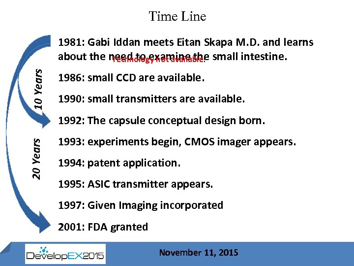 Time Line 10 Years 1981: Gabi Iddan meets Eitan Skapa M. D. and learns
