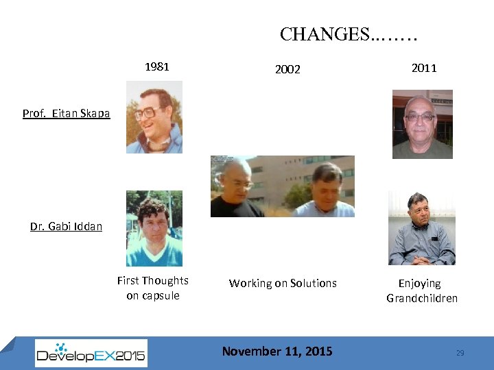CHANGES. . …… 1981 2002 2011 Prof. Eitan Skapa Dr. Gabi Iddan First Thoughts