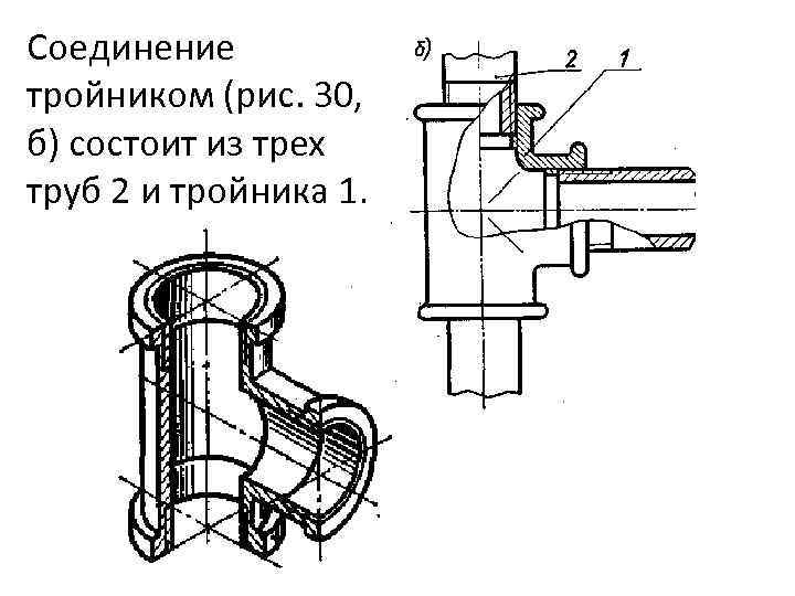 Соединение тройником (рис. 30, б) состоит из трех труб 2 и тройника 1. 