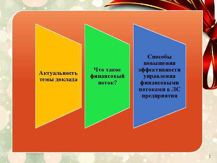 Актуальность темы доклада Что такое финансовый поток? Способы повышения эффективности управления финансовыми потоками в