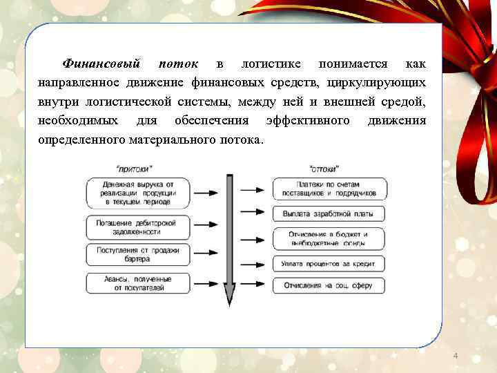 Финансовый поток в логистике понимается как направленное движение финансовых средств, циркулирующих внутри логистической системы,