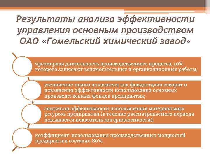 Результаты анализа эффективности управления основным производством ОАО «Гомельский химический завод» чрезмерная длительность производственного процесса,