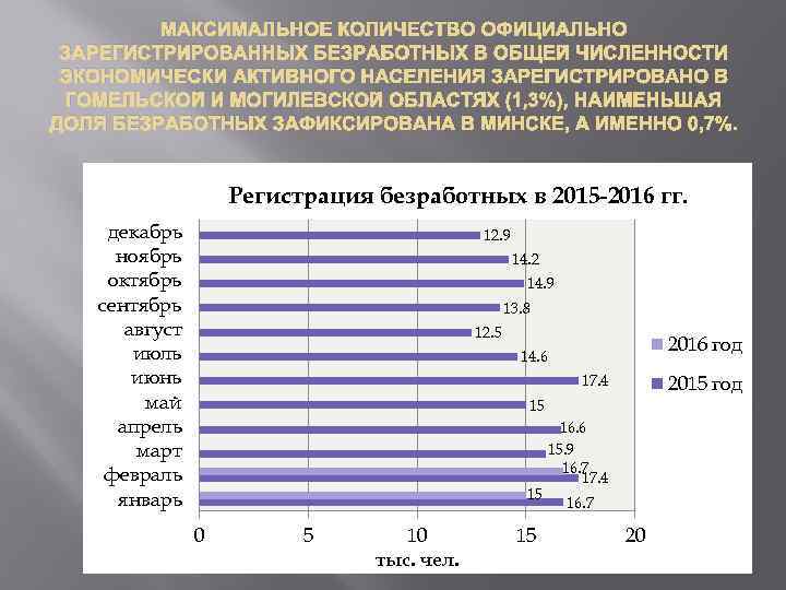 Зарегистрированное население