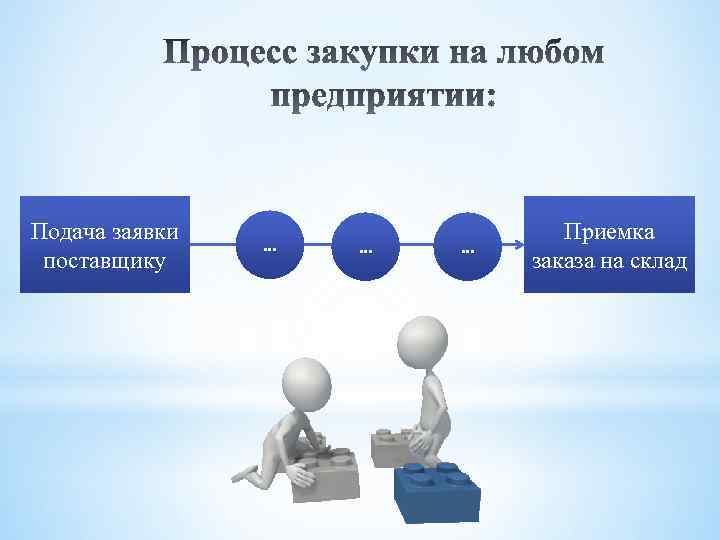 Подача заявки поставщику … … … Приемка заказа на склад 