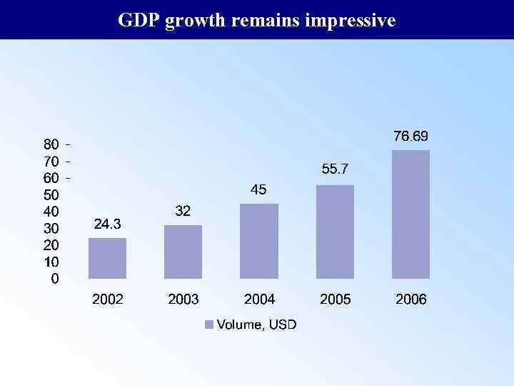 GDP growth remains impressive 