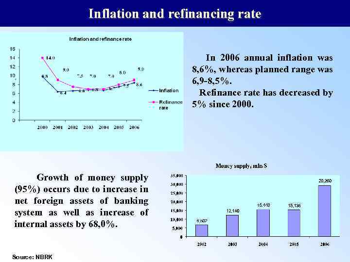Inflation and refinancing rate In 2006 annual inflation was 8, 6%, whereas planned range