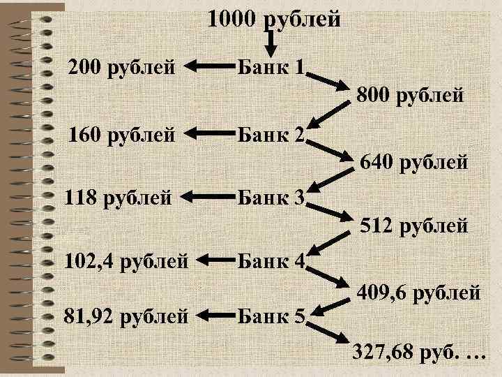 1000 рублей 200 рублей Банк 1 800 рублей 160 рублей Банк 2 640 рублей
