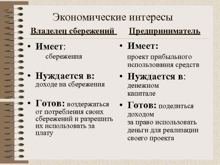 Экономические интересы Владелец сбережений • Имеет: сбережения • Нуждается в: доходе на сбережения •