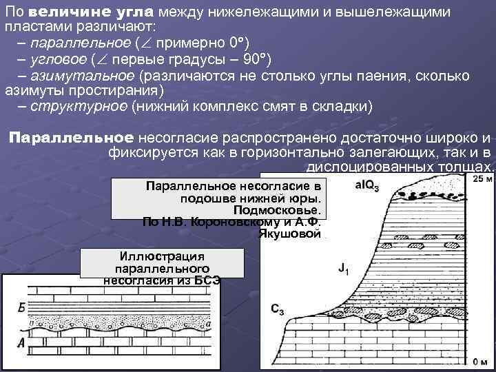 По величине угла между нижележащими и вышележащими пластами различают: – параллельное ( примерно 0