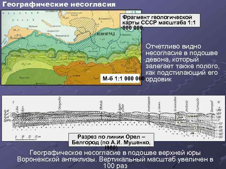 Географические несогласия Фрагмент геологической карты СССР масштаба 1: 1 000. Отчетливо видно несогласие в
