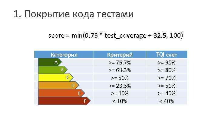 1. Покрытие кода тестами score = min(0. 75 * test_coverage + 32. 5, 100)