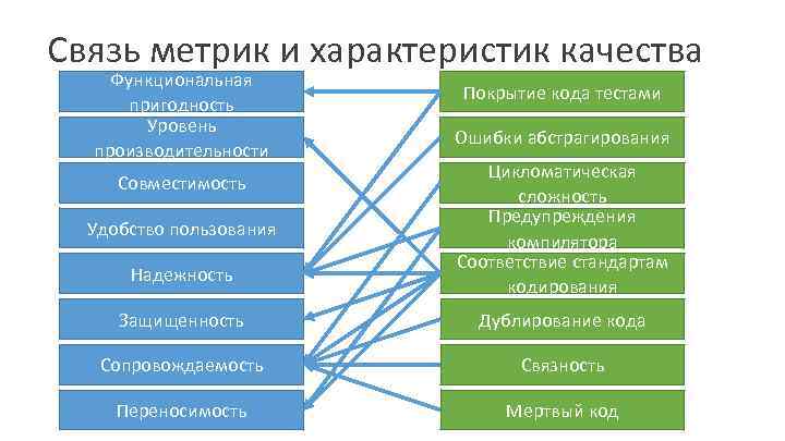 Метрики качества проекта пример