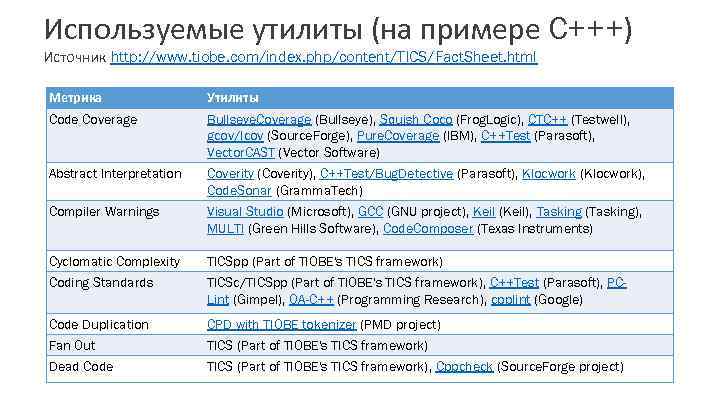 Используемые утилиты (на примере C+++) Источник http: //www. tiobe. com/index. php/content/TICS/Fact. Sheet. html Метрика
