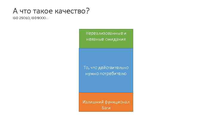А что такое качество? ISO 25010, ISO 9000… Нереализованные и неявные ожидания То, что