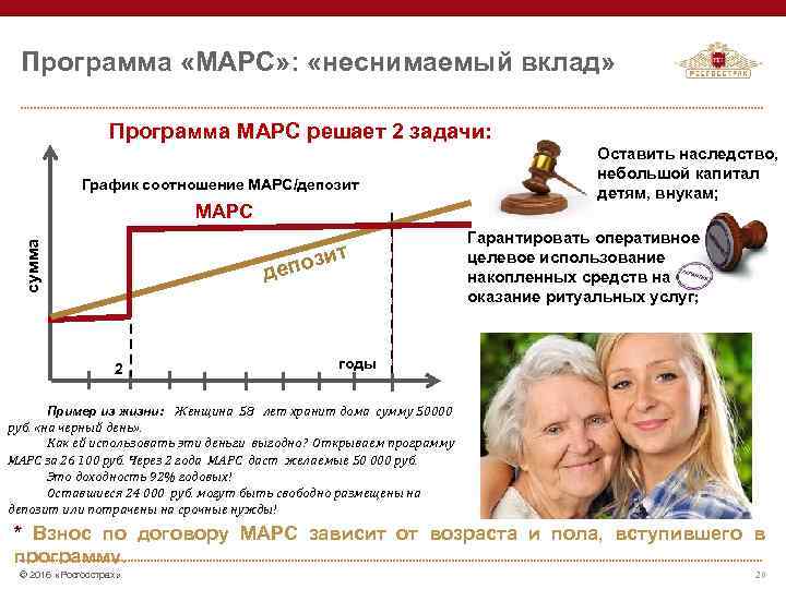 Программа «МАРС» : «неснимаемый вклад» Программа МАРС решает 2 задачи: График соотношение МАРС/депозит сумма