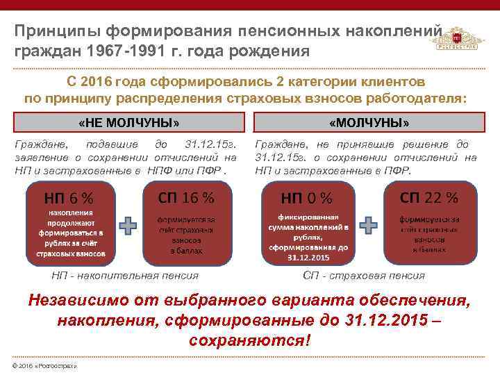 Принципы формирования пенсионных накоплений граждан 1967 -1991 г. года рождения С 2016 года сформировались