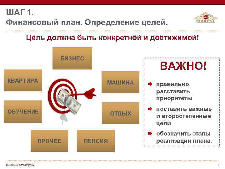 ШАГ 1. Финансовый план. Определение целей. Цель должна быть конкретной и достижимой! БИЗНЕС КВАРТИРА