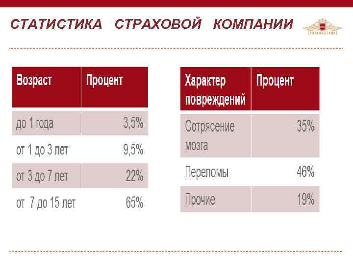 СТАТИСТИКА СТРАХОВОЙ КОМПАНИИ • 
