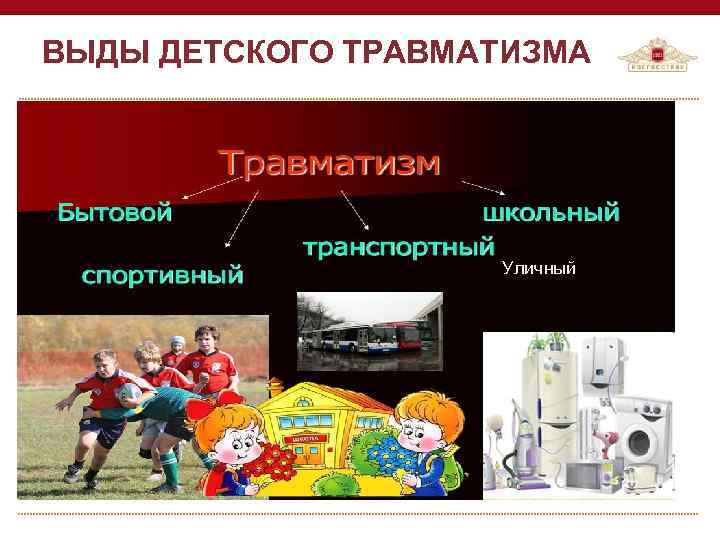  ВЫДЫ ДЕТСКОГО ТРАВМАТИЗМА Уличный 