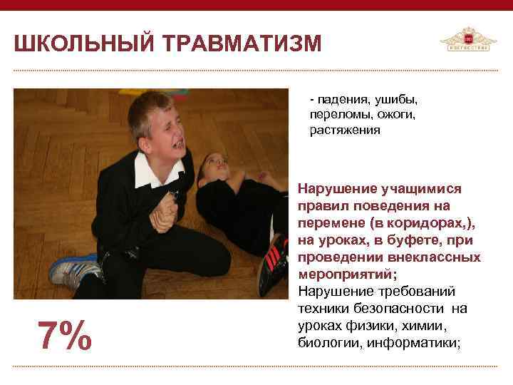 ШКОЛЬНЫЙ ТРАВМАТИЗМ - падения, ушибы, переломы, ожоги, растяжения 7% Нарушение учащимися правил поведения на