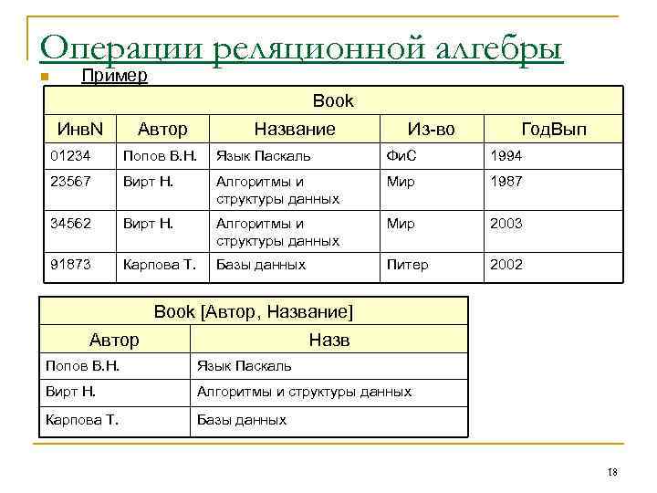 Операции реляционной алгебры n Пример Book Инв. N Автор Название Из-во Год. Вып 01234