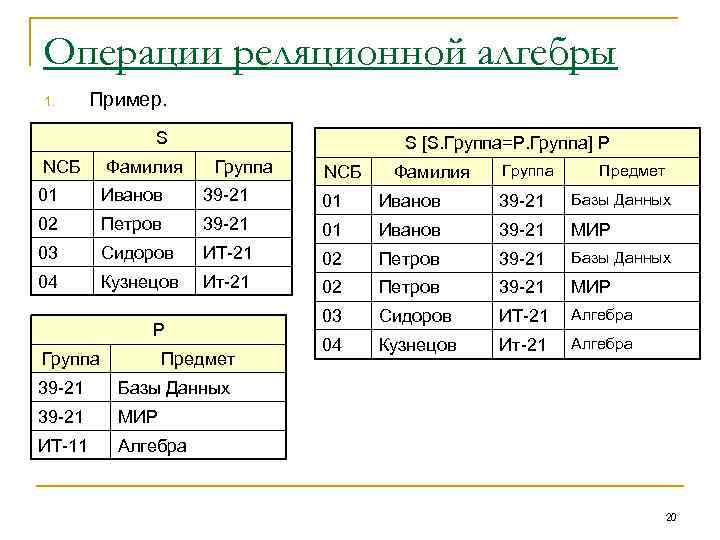 Операции реляционной алгебры 1. Пример. S NСБ Фамилия S [S. Группа=P. Группа] P Группа