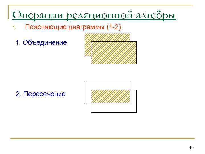 Операции реляционной алгебры 1. Поясняющие диаграммы (1 -2): 1. Объединение 2. Пересечение 21 