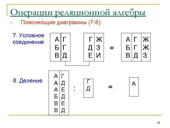 Что хранится в файлах реляционной базы данных ответ на тест