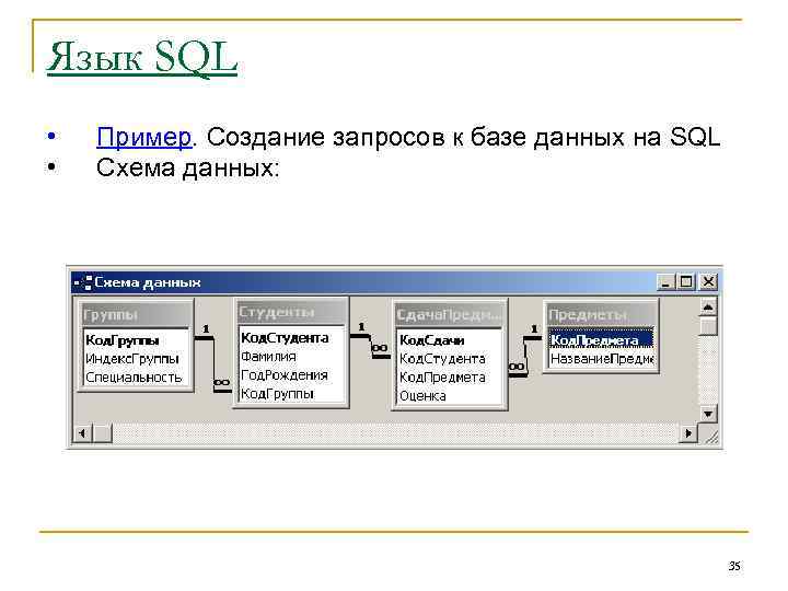 Язык SQL • • Пример. Создание запросов к базе данных на SQL Схема данных: