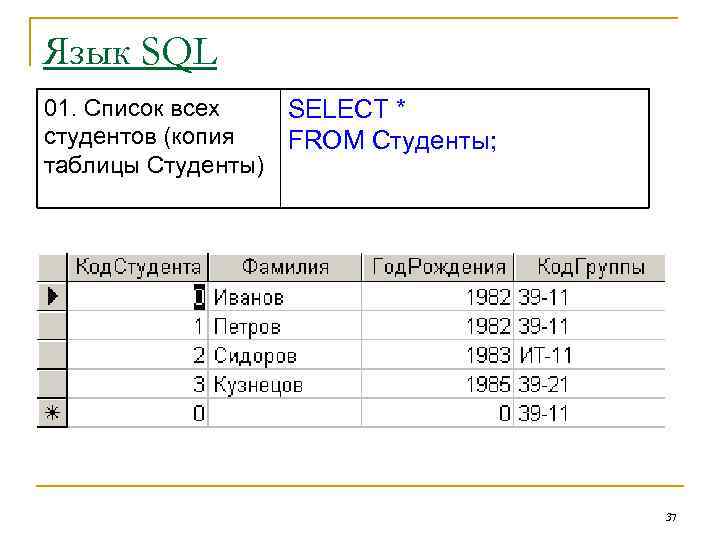 Язык SQL 01. Список всех SELECT * студентов (копия FROM Студенты; таблицы Студенты) 37