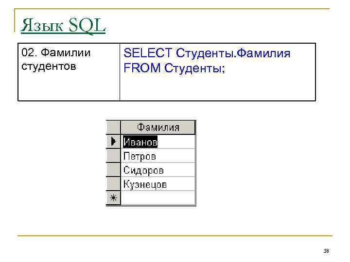 Язык SQL 02. Фамилии студентов SELECT Студенты. Фамилия FROM Студенты; 38 