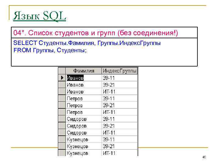 Язык SQL 04*. Список студентов и групп (без соединения!) SELECT Студенты. Фамилия, Группы. Индекс.