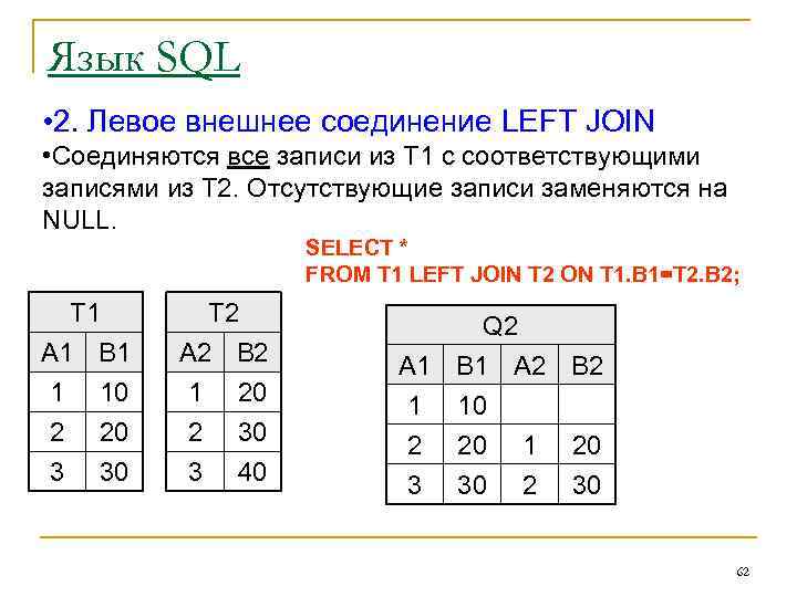 Язык SQL • 2. Левое внешнее соединение LEFT JOIN • Соединяются все записи из